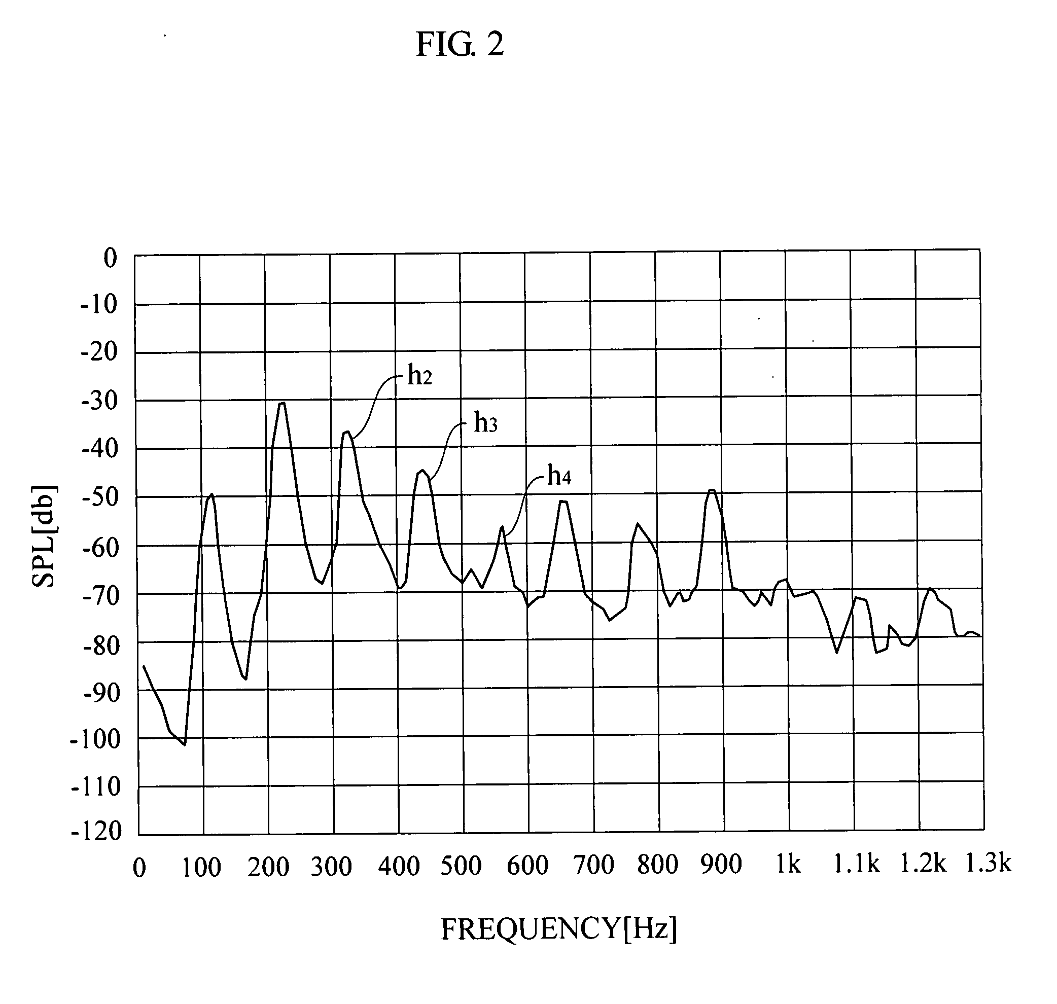 Low-frequency-band voice reconstructing device, voice signal processor and recording apparatus