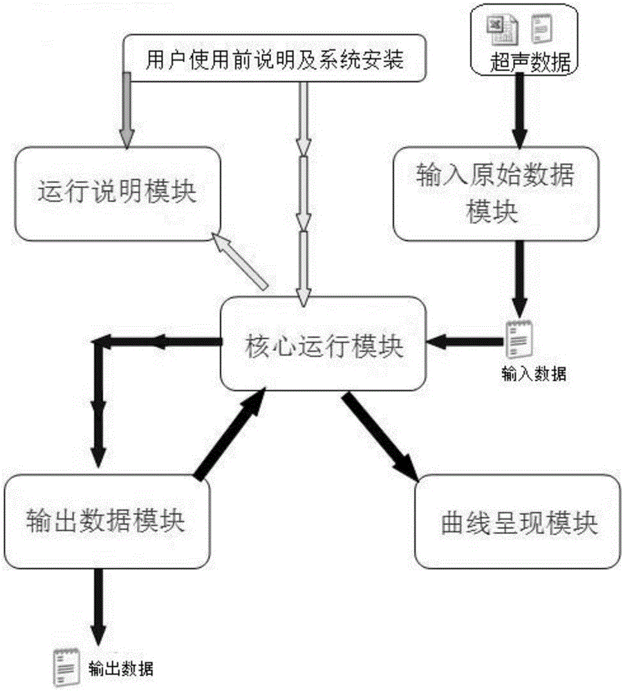 Time phase standardization system and method