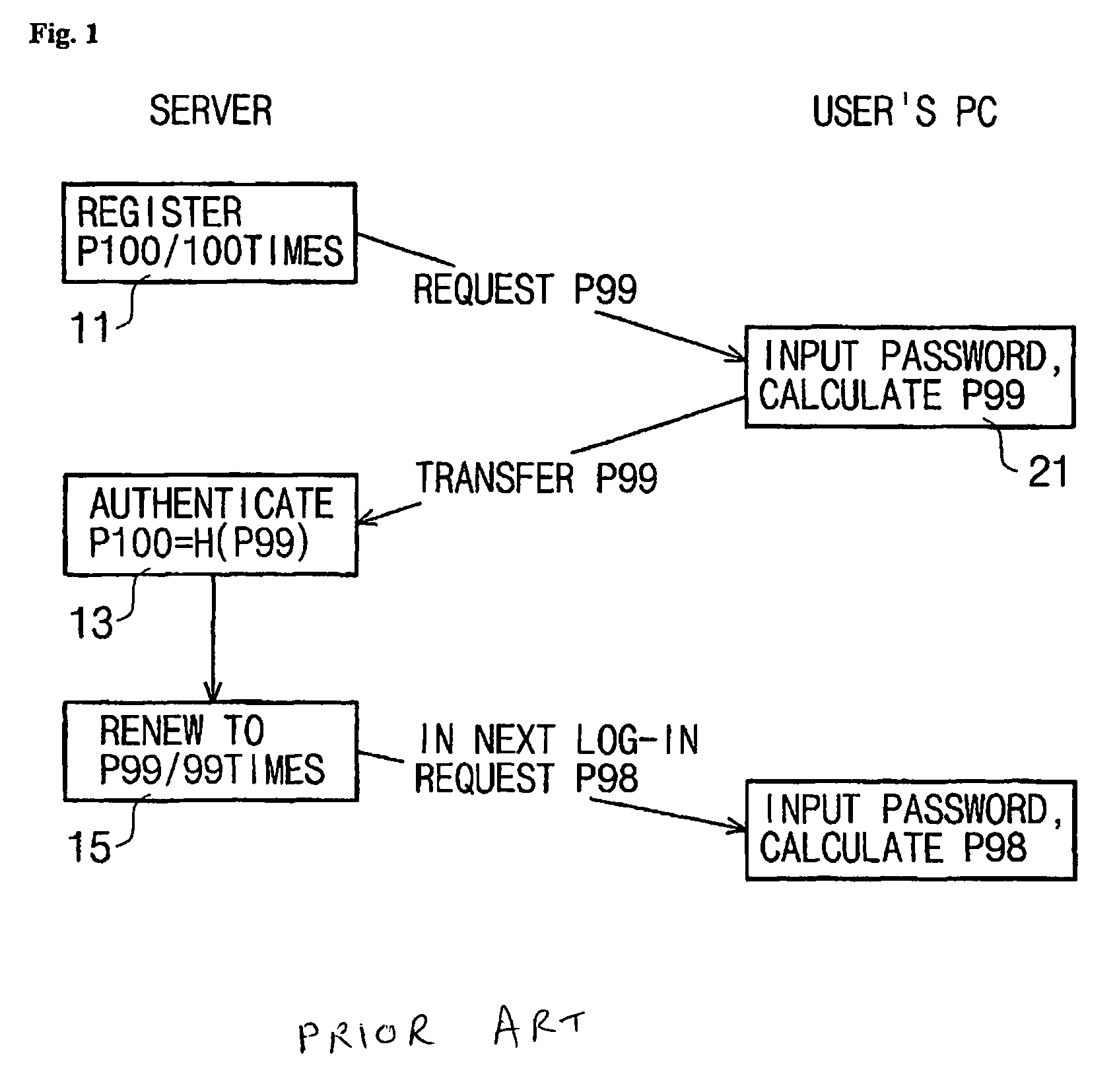 User authenticating system and method using one-time fingerprint template