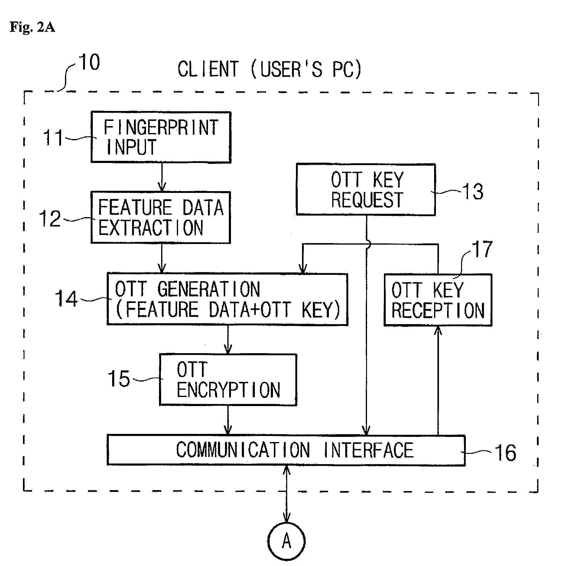 User authenticating system and method using one-time fingerprint template