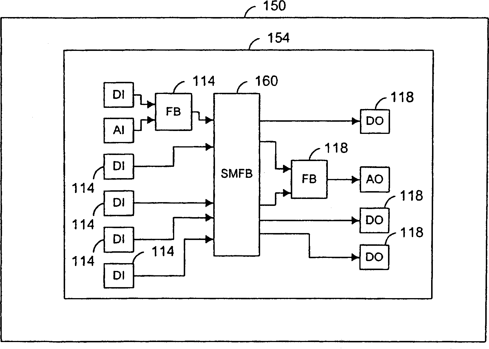 State machine function block with a user modifiable state transition configuration database