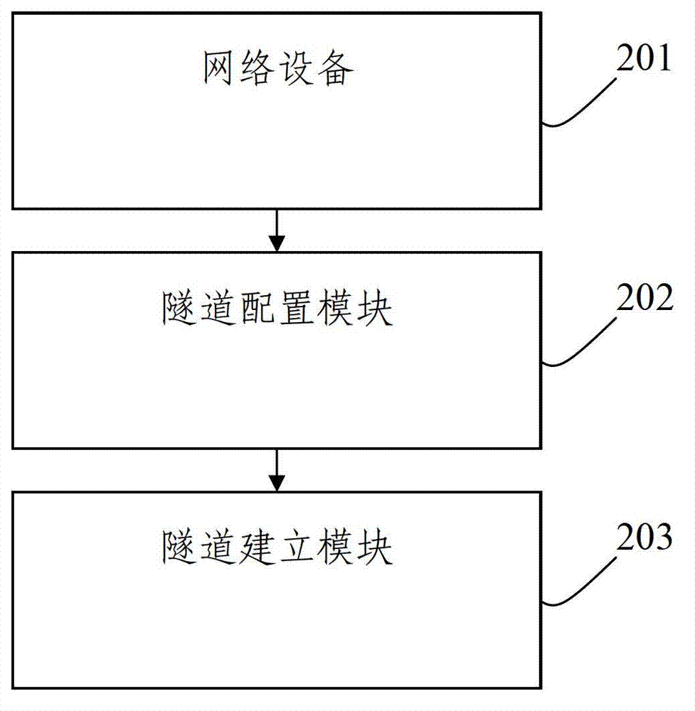 Method and system for ipsec load sharing through flow control