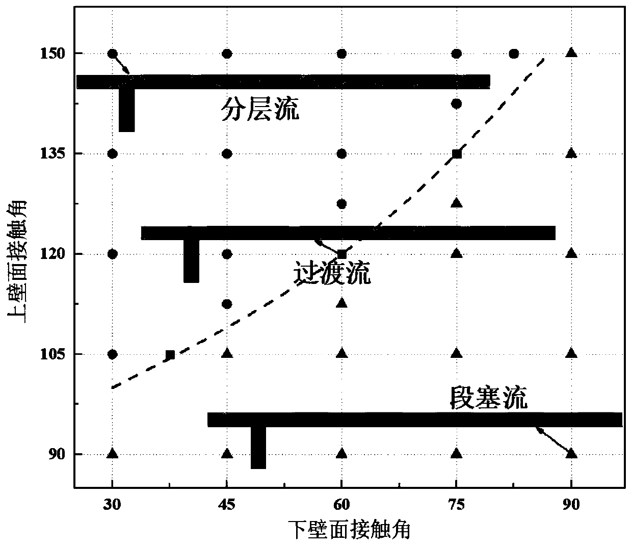 Microchannel reactor for enhacing multiphase flow heat and mass transfer in microchannel