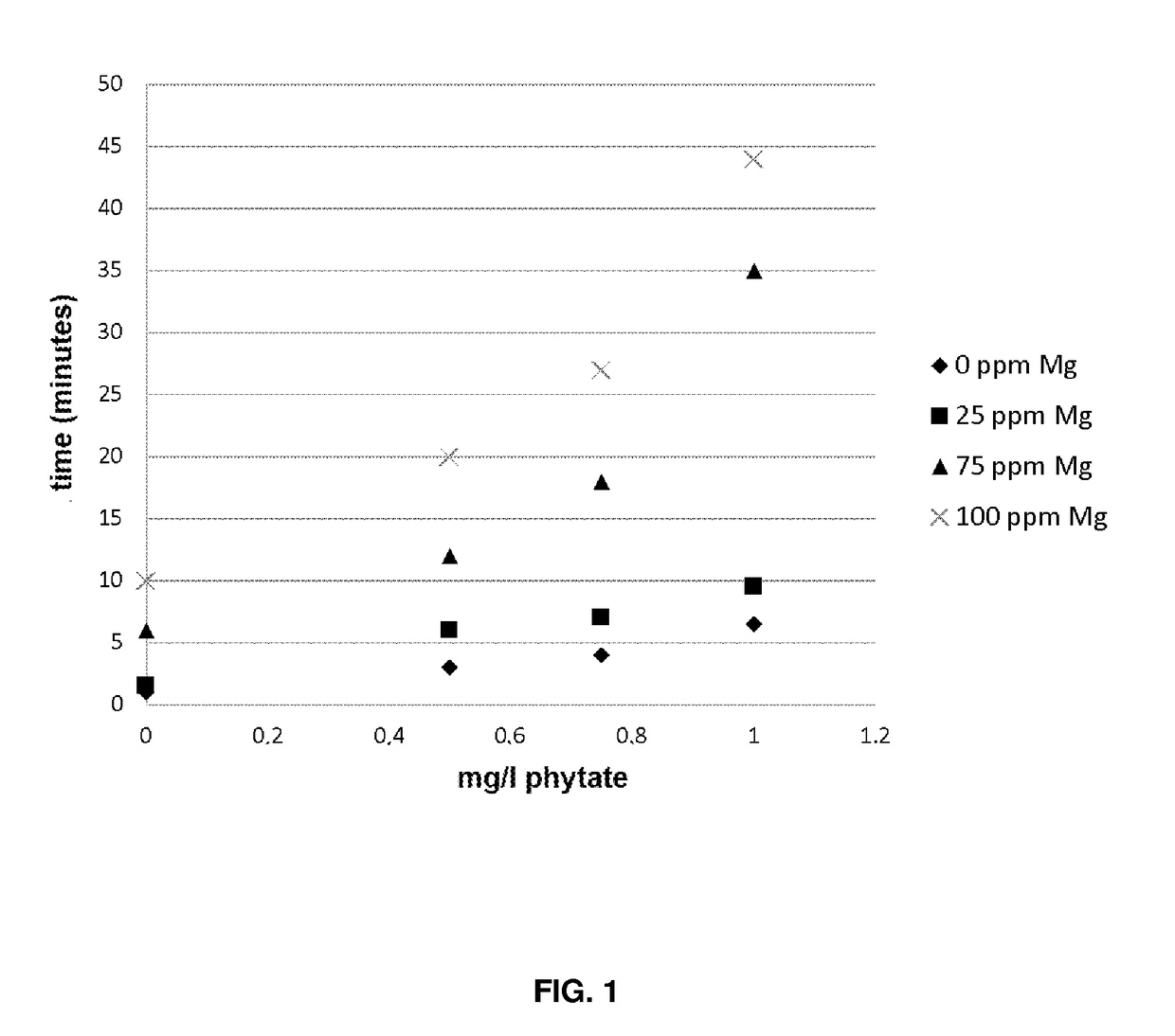 Composition containing phytic acid, magnesium and polyphenols for the treatment or prevention of renal lithiasis