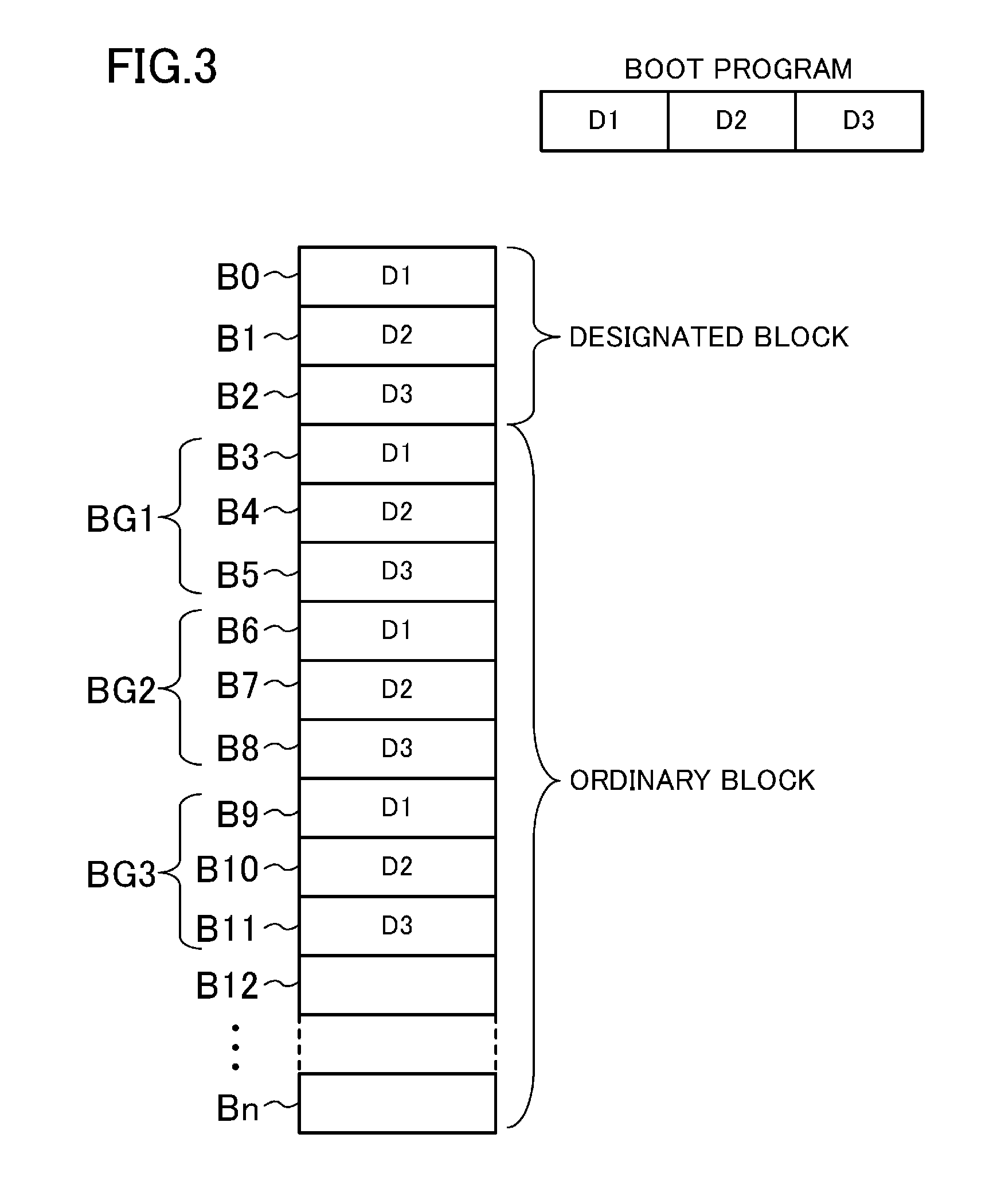 Data processing method and semiconductor integrated circuit