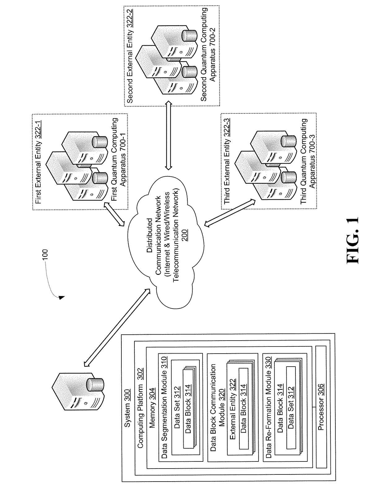 Block computing for information silo