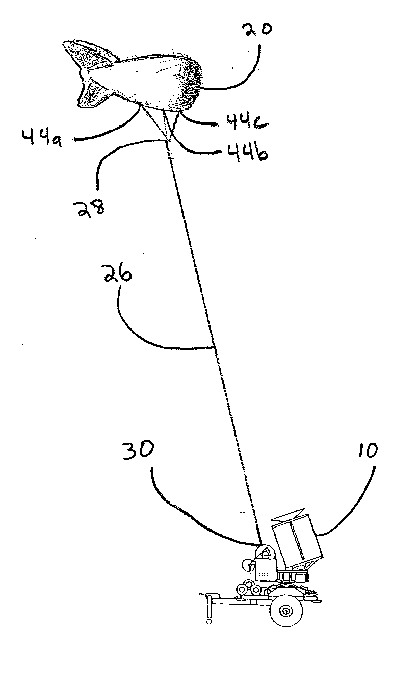 System for providing a rapidly elevated aerostat platform