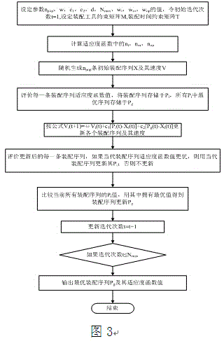 Fixture assembly sequence planning method based on particle swarm optimization algorithm