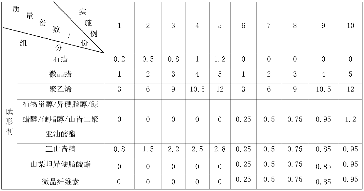 Color-changeable lip balm with repair effect and preparation method thereof