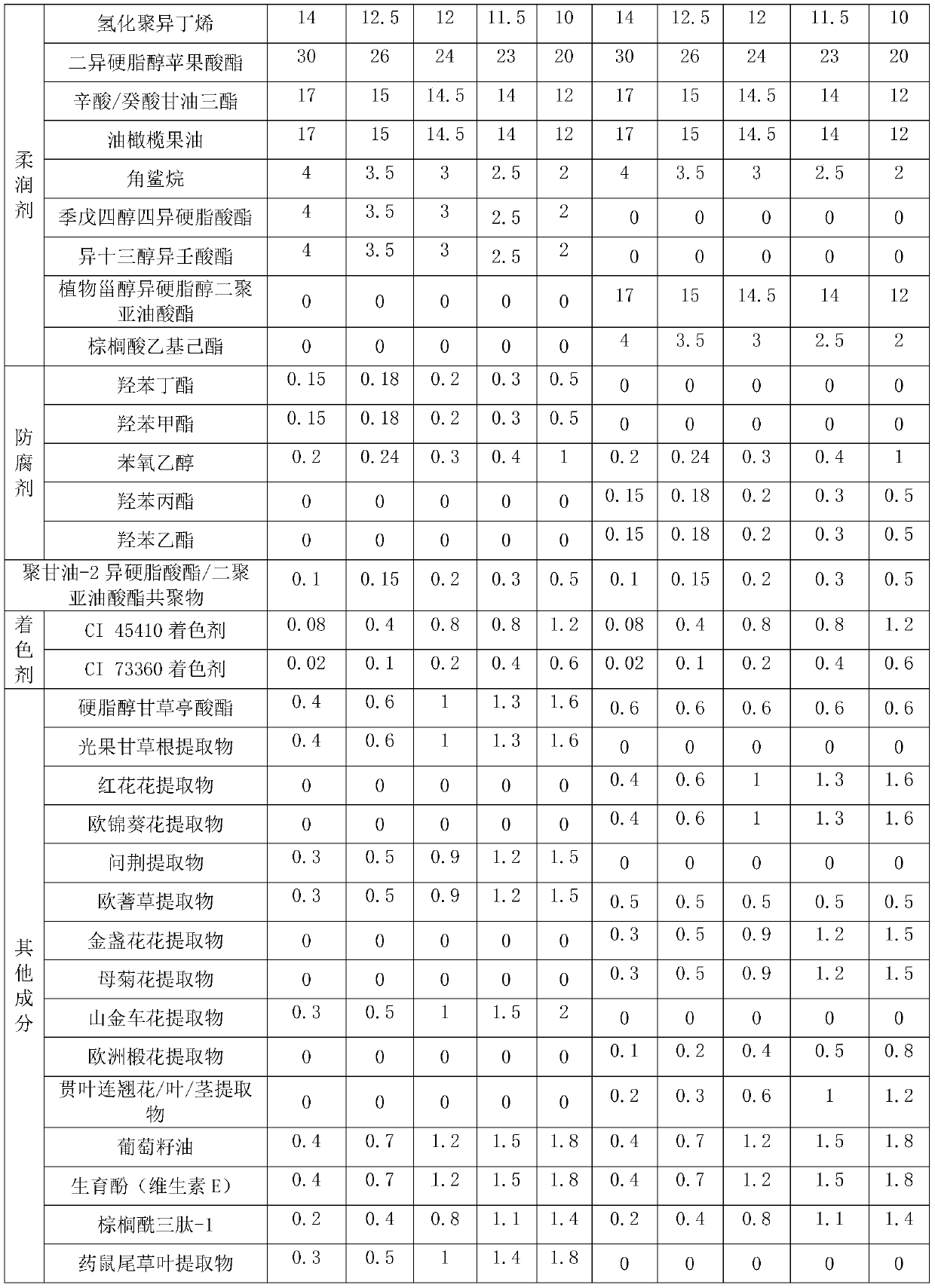 Color-changeable lip balm with repair effect and preparation method thereof