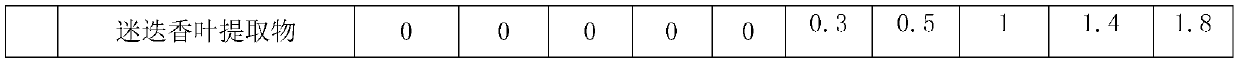 Color-changeable lip balm with repair effect and preparation method thereof