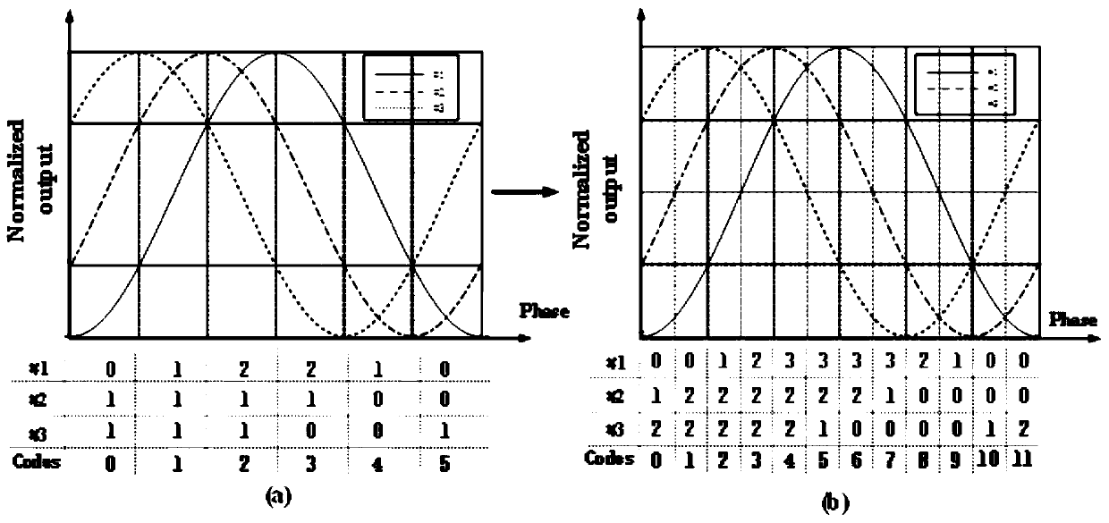 Photon analog-to-digital conversion system and method based on hierarchical quantization principle