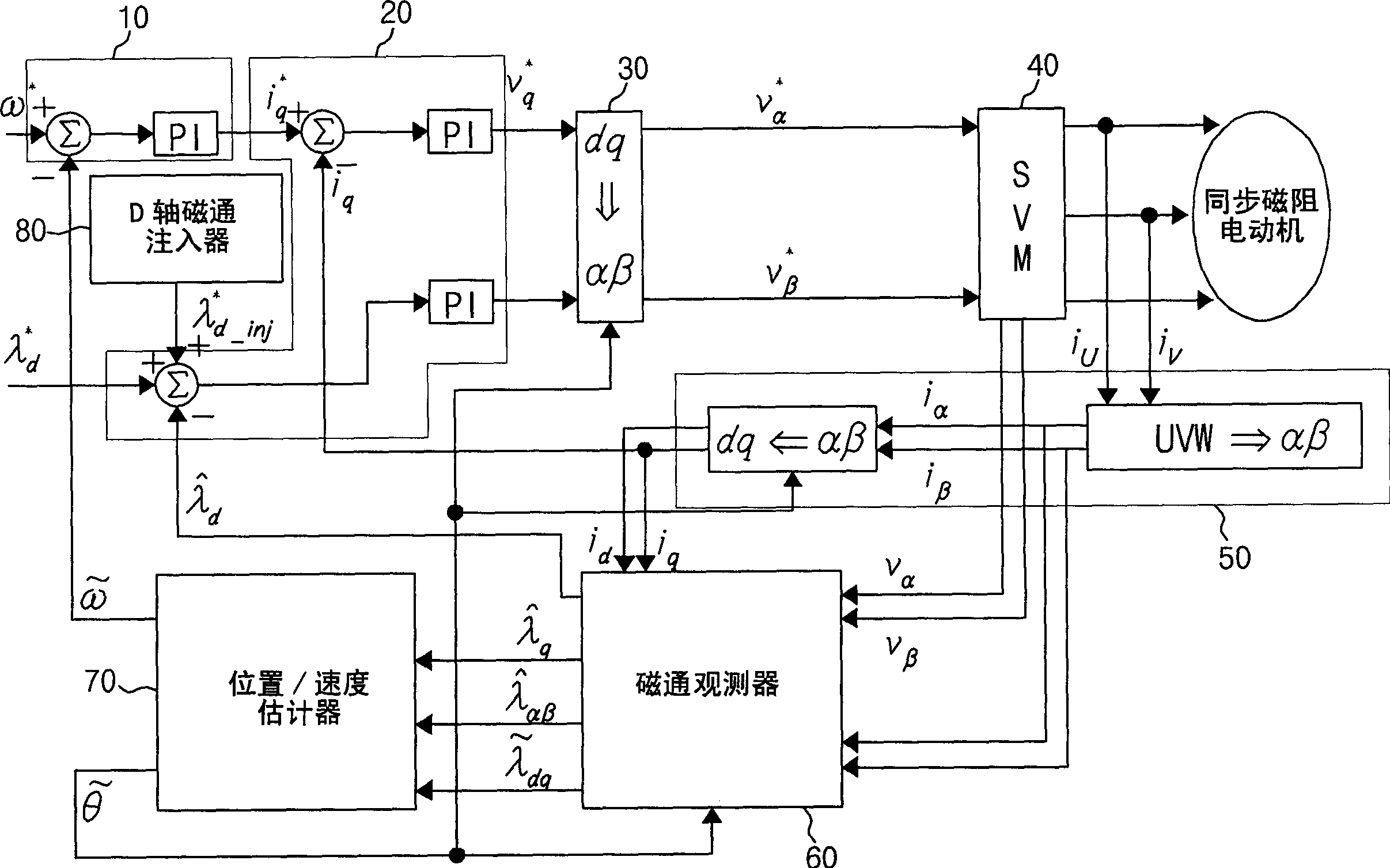 Method and device for controlling startup of motor