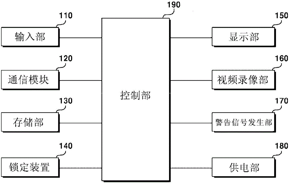 Package delivery storage box, method for receiving package delivery using same, and method for authenticating password