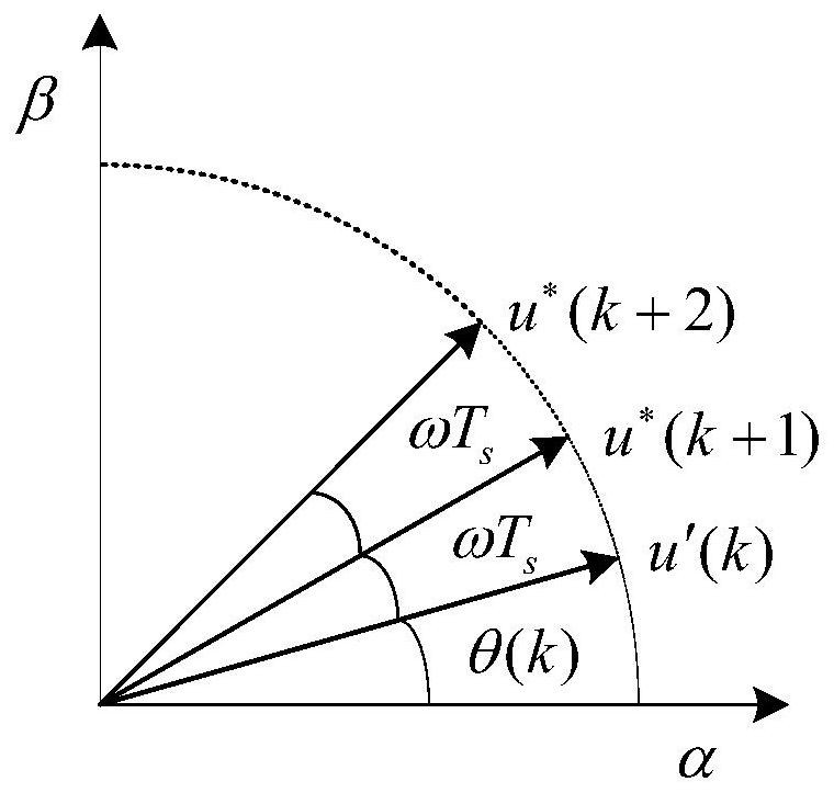 Multi-step model prediction control method for VSC rectifier station connected with wind power plant