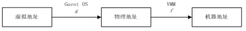 Internal storage static state partition and virtualization method