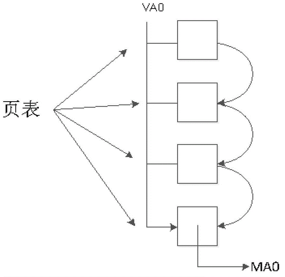 Internal storage static state partition and virtualization method