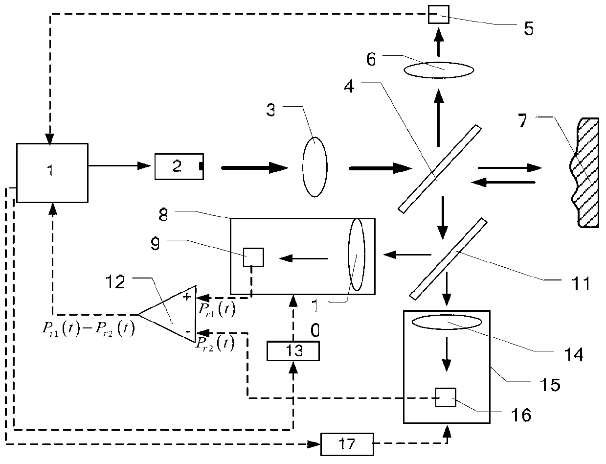 Laser pulse distance measurement method based on light path differences