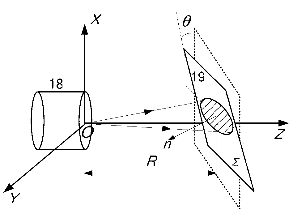 Laser pulse distance measurement method based on light path differences