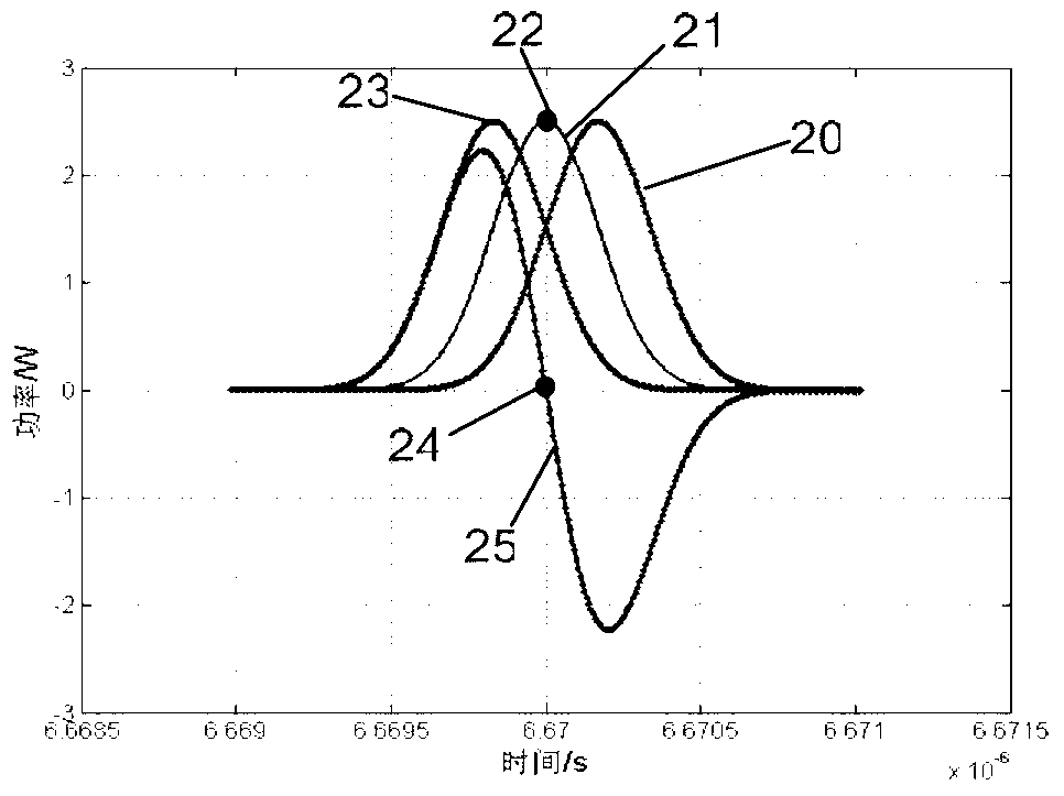 Laser pulse distance measurement method based on light path differences