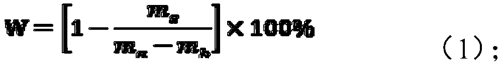 Pollution prevention microcapsules and preparation method and application thereof