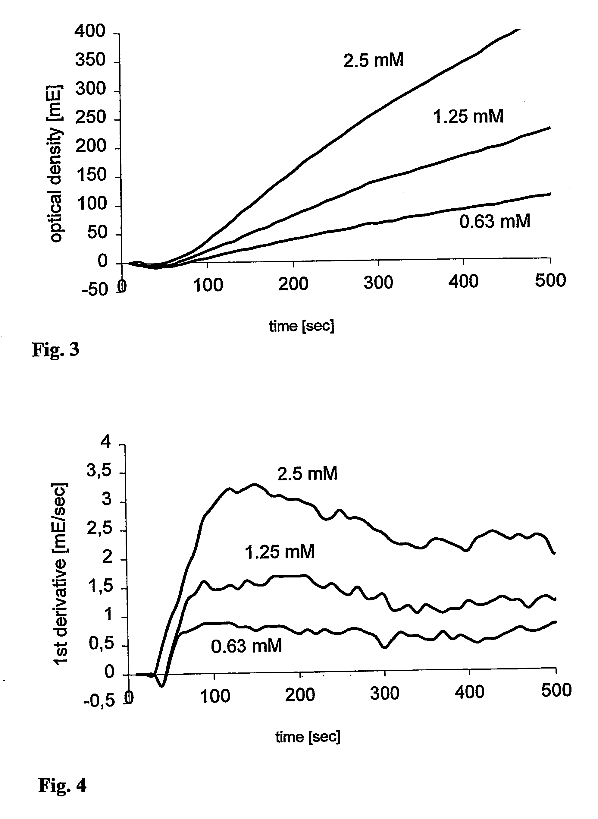 Hematological assay and kit