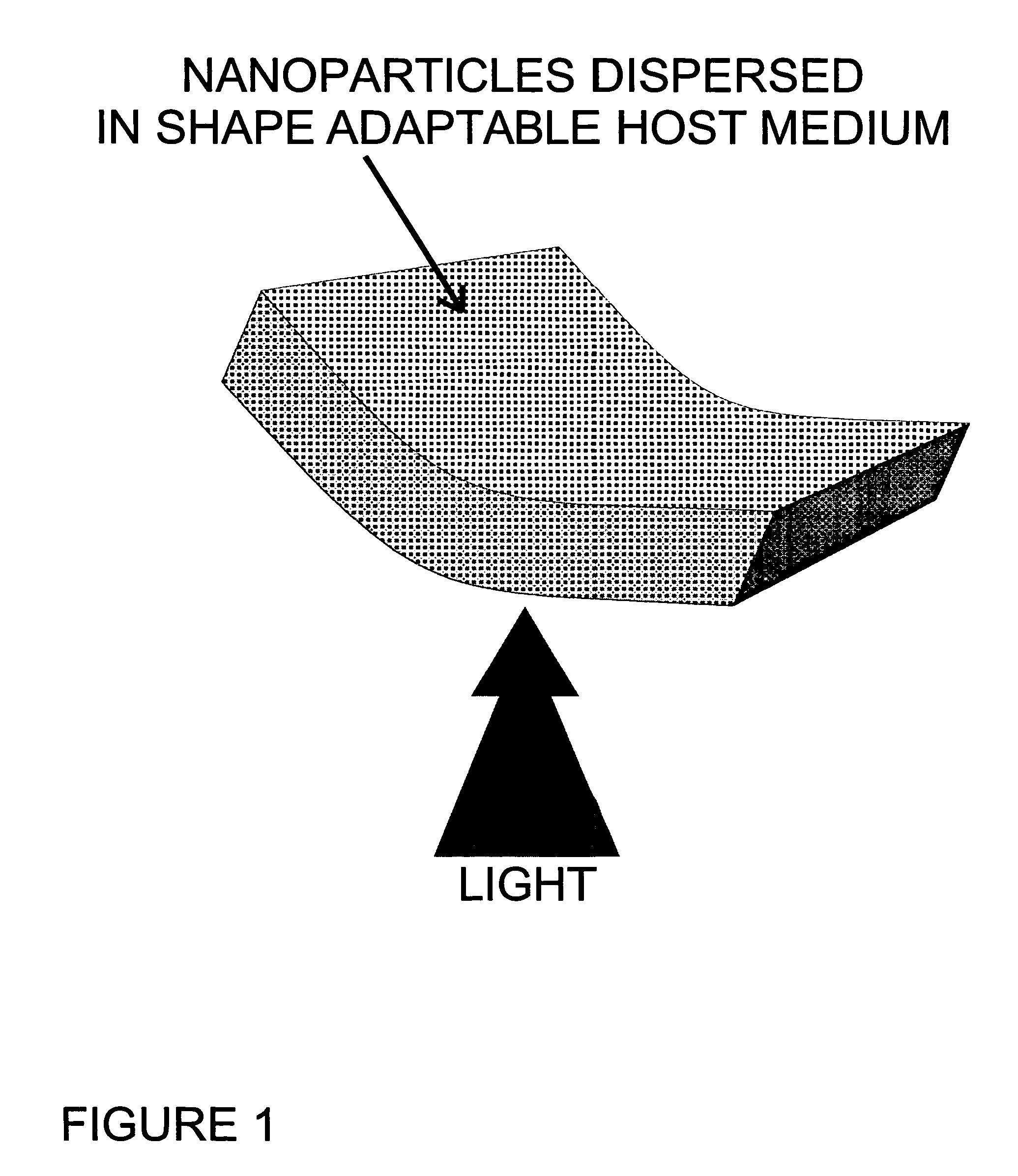 Phototherapeutic treatment method using a passive host medium containing nanoparticles