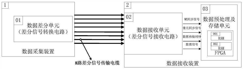 Laser echo signal receiving device and method for linear array anti-sniper detection system