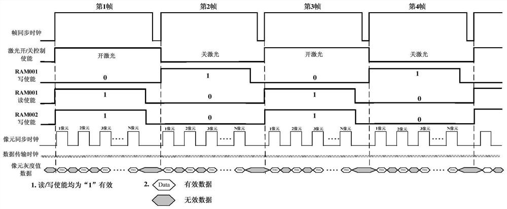 Laser echo signal receiving device and method for linear array anti-sniper detection system