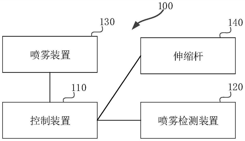 Plant protection spraying operation control system and method