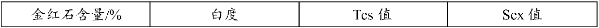 A kind of titanium dioxide primary product and preparation method thereof