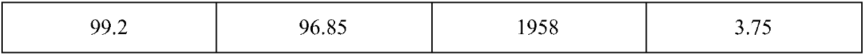 A kind of titanium dioxide primary product and preparation method thereof