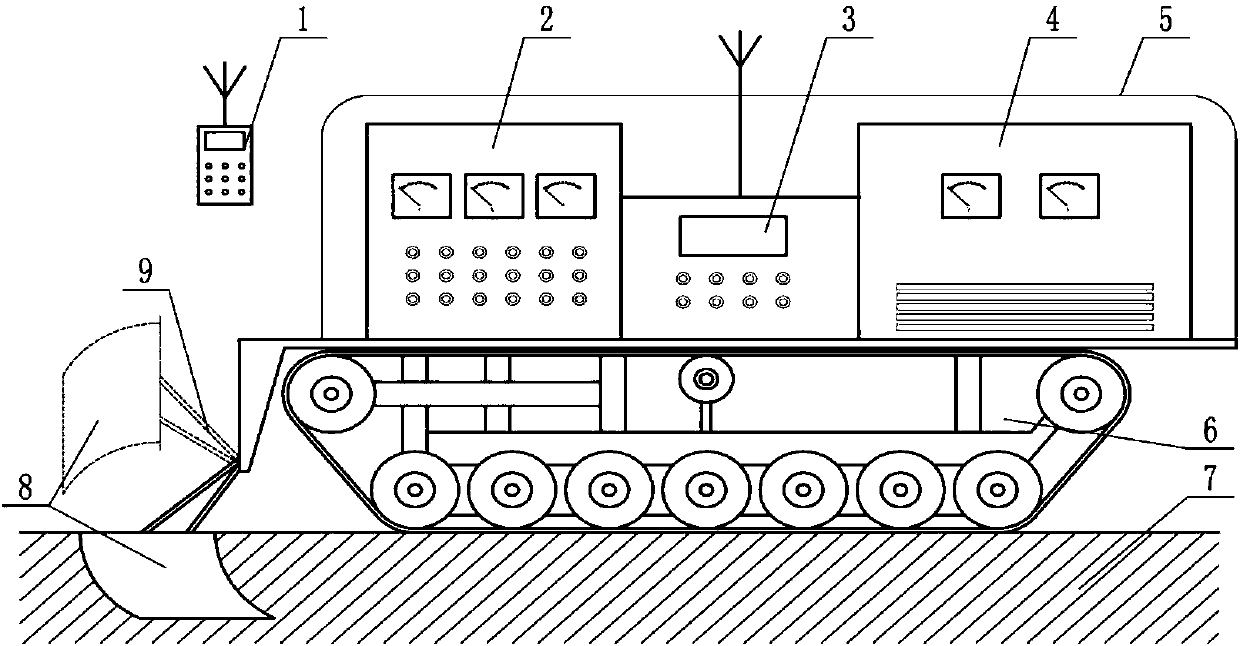 Remote-control self-walking soil radio frequency processor