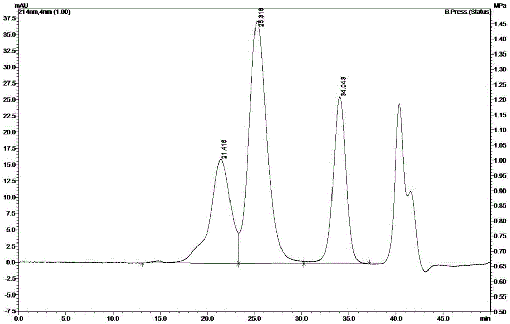 Spectral detection method and application of recombinant human erythropoietin PEGylation reaction solution