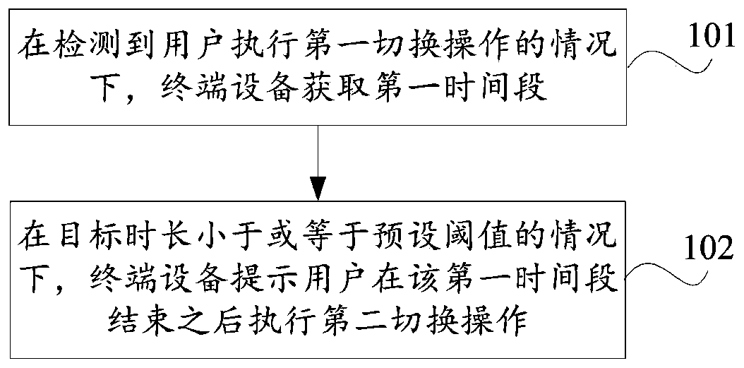 A prompting method and terminal equipment