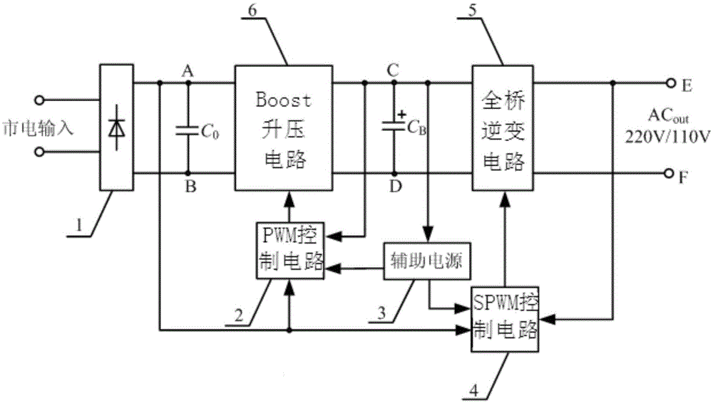 Automatic conversion device of alternating current power supply