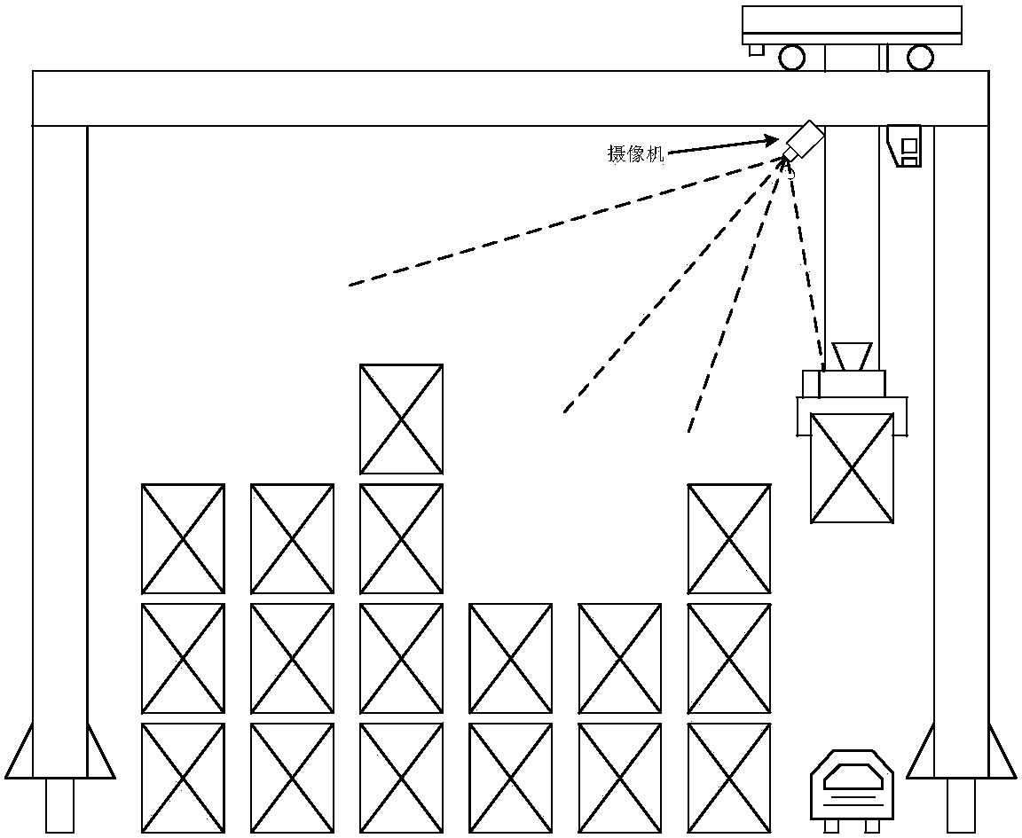 Implementation method of container lifting anti-collision alignment system based on edge detection