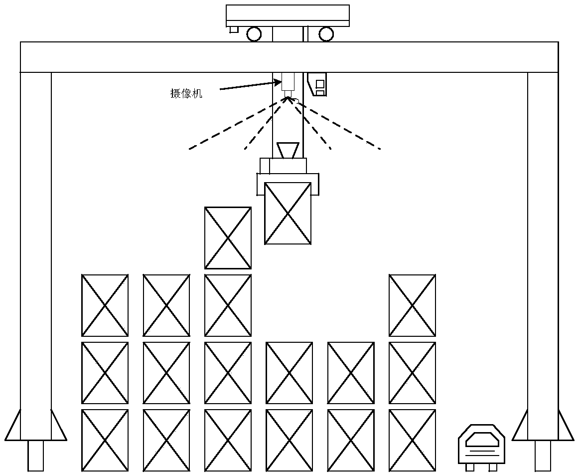 Implementation method of container lifting anti-collision alignment system based on edge detection