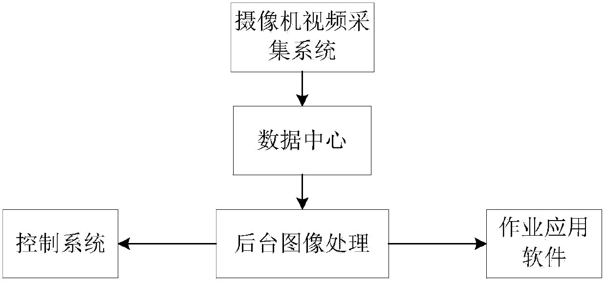 Implementation method of container lifting anti-collision alignment system based on edge detection