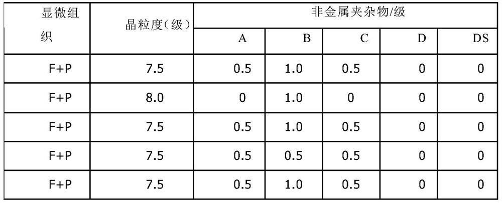 400MPa-grade low-carbon tire bead wire-drawing steel BT400BK and preparation method thereof