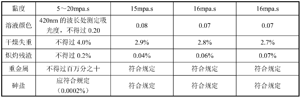 Preparation method of gastric-soluble coating material polyacrylic resin IV