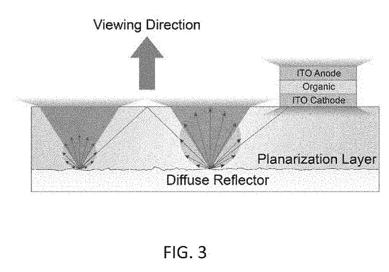 OLED with minimal plasmonic losses