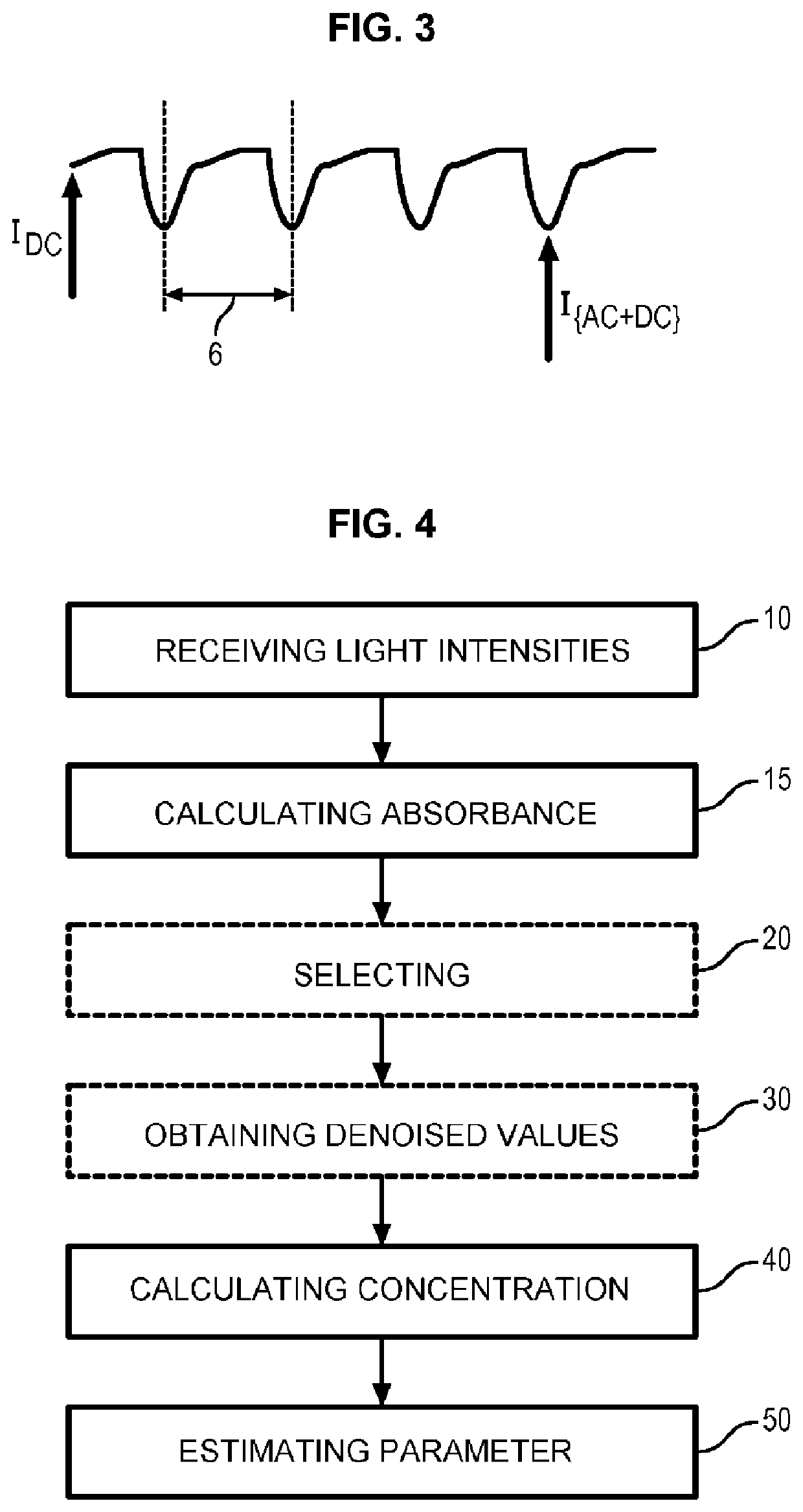 Non-invasive measurement device and method for estimating local metabolic parameters
