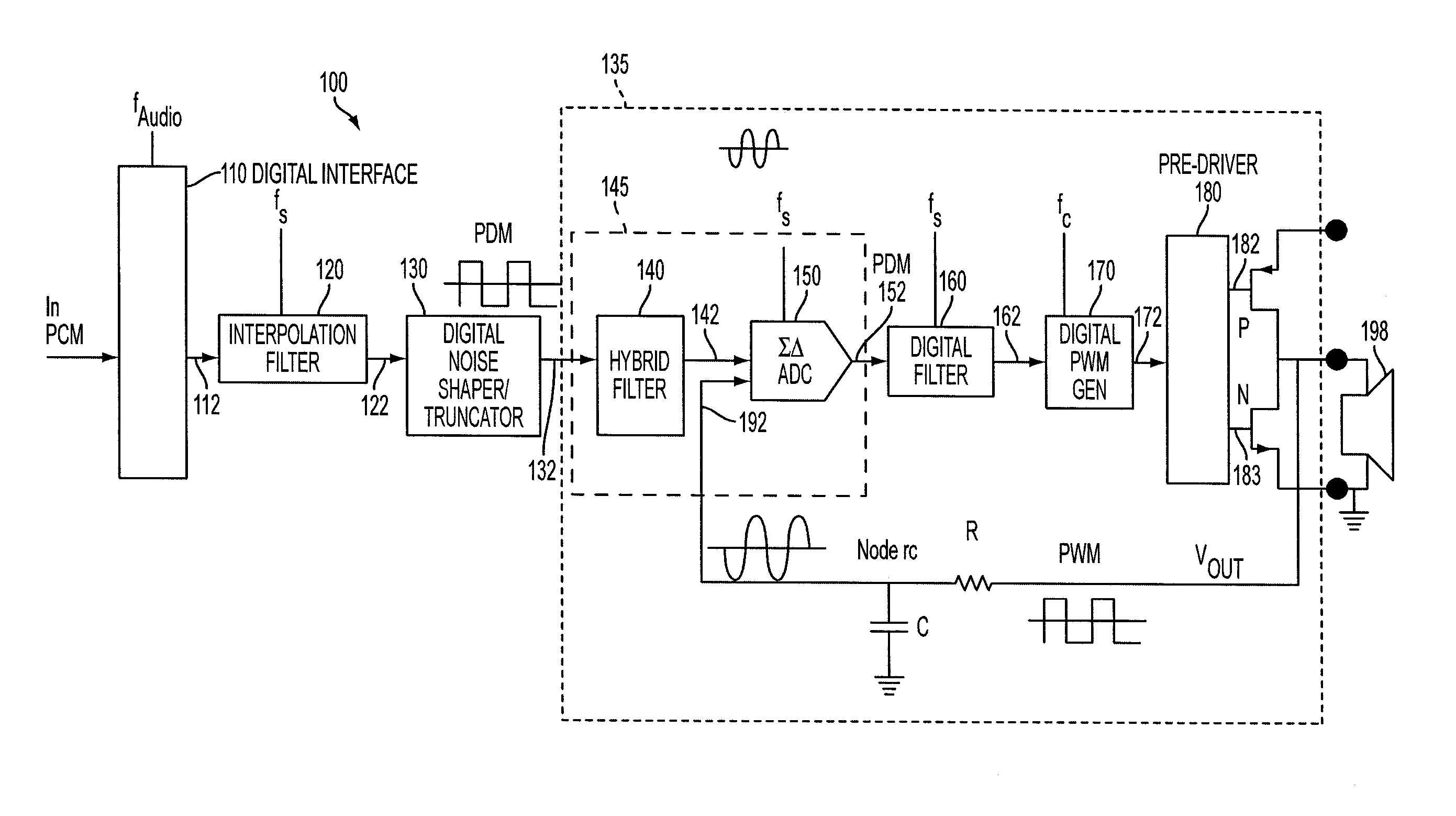 Amplifier with digital input and digital PWM control loop