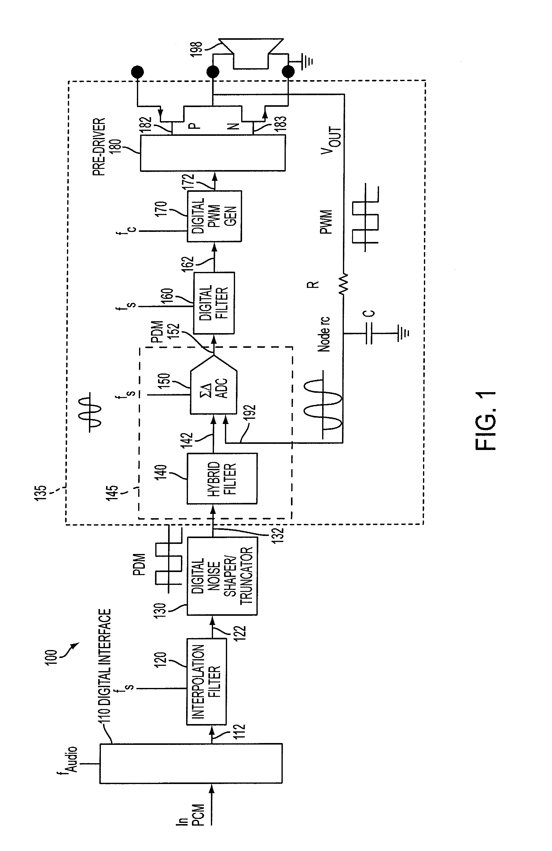Amplifier with digital input and digital PWM control loop