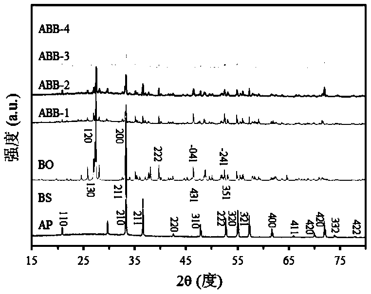 Method for catalytic removal of antibiotic by silver phosphate/bismuth sulfide/bismuth oxide double-Z-type photocatalyst