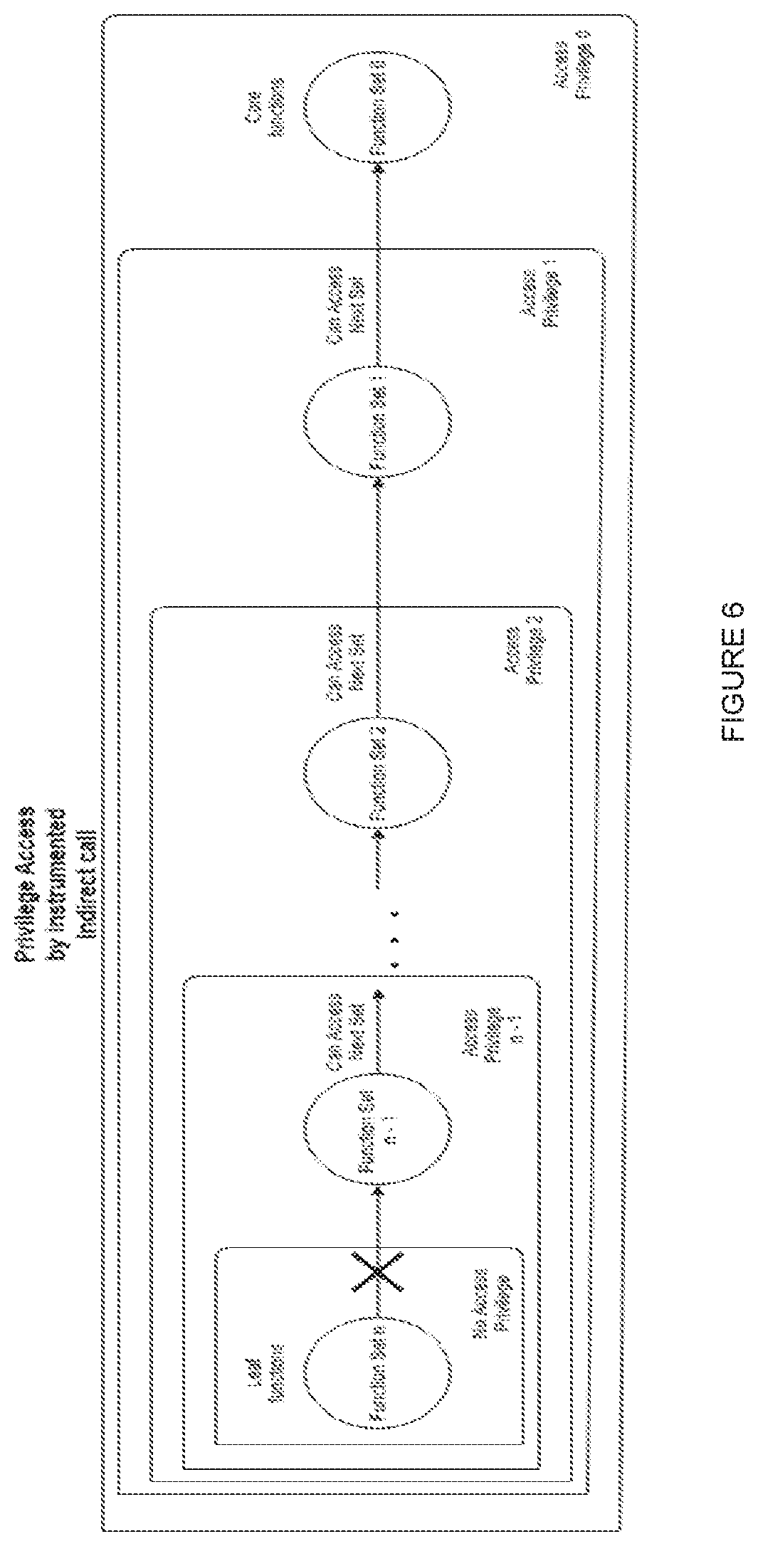Method of enforcing control flow integrity in a monolithic binary using static analysis