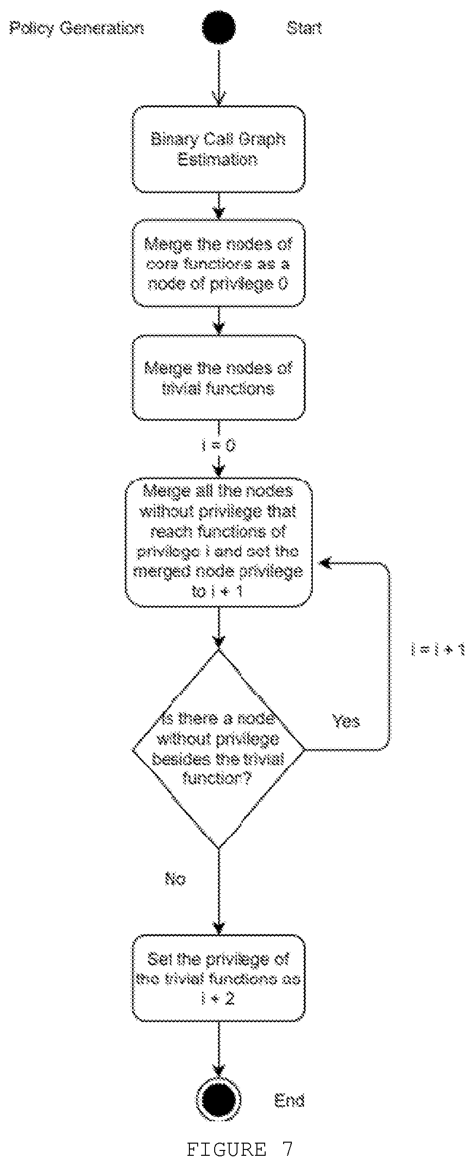 Method of enforcing control flow integrity in a monolithic binary using static analysis