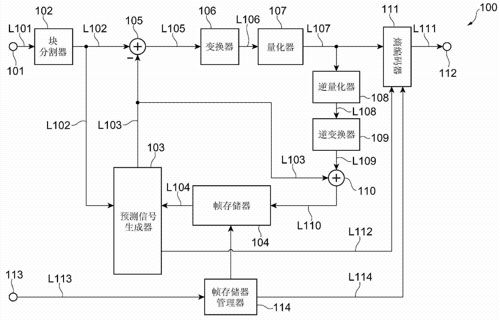 Moving image prediction encoding device, moving image prediction encoding method, moving image prediction encoding program, moving image prediction decoding device, moving image prediction decoding method, and moving image prediction decoding program