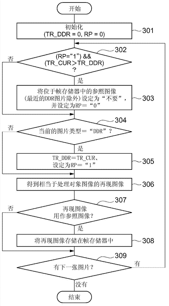 Moving image prediction encoding device, moving image prediction encoding method, moving image prediction encoding program, moving image prediction decoding device, moving image prediction decoding method, and moving image prediction decoding program